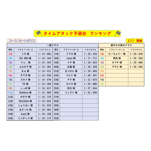 【グランツーリスモ タイムアタック予選会の様子】