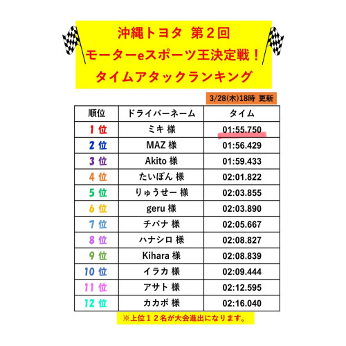 🏁タイムアタックランキング🏁